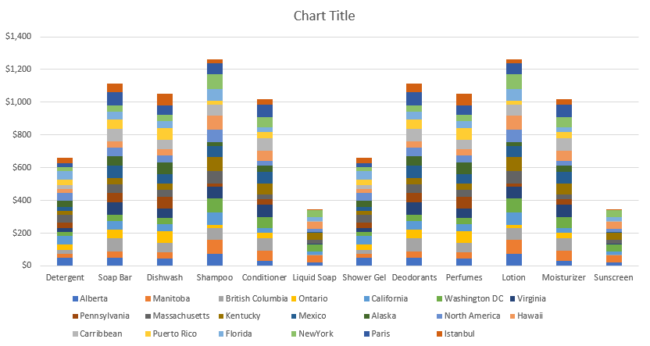 How To Make A Stacked Bar Or Column Chart (5 Minutes Or Less!)