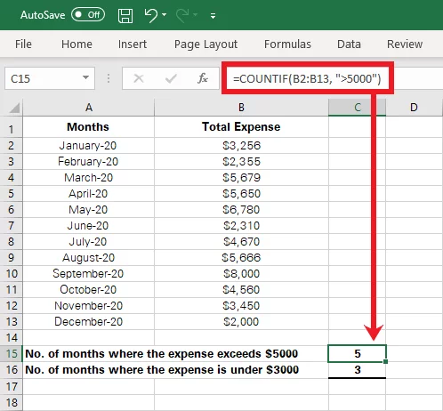 Using the COUNTIF function to identify high and low expense months