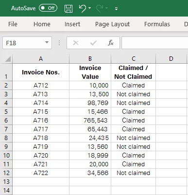 Source data for the COUNIF Function