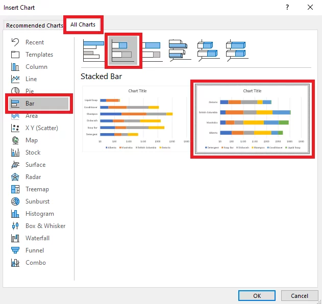Choosing from the different types of charts