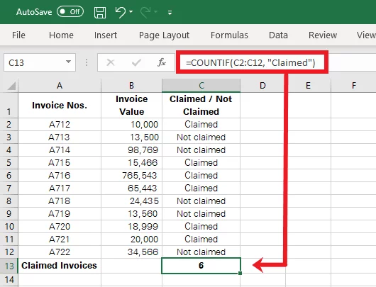 Excel has employed the COUNIF Function to count the cells that meet the specified criteria