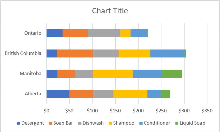 Stacked Bar Chart inserted by excel
