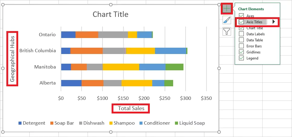 X and Y Axes titles added to the chart