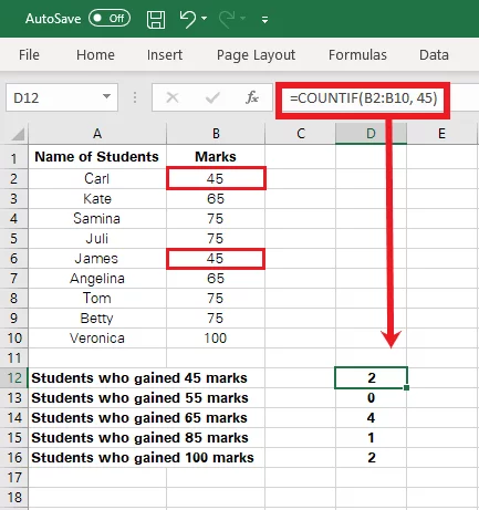 Result statistics divided into different grade levels