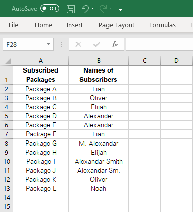 Data set containing package subscription details