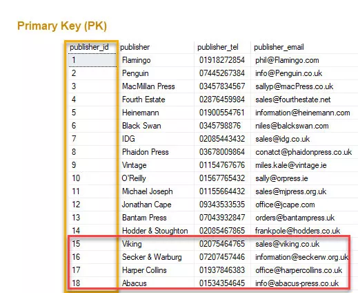 Introduction To SQL Joins 1