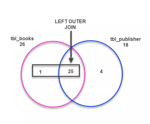Introduction To SQL Joins - Acuity Training