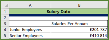 Screenshot showing the salary data broken down by Employee Level.
