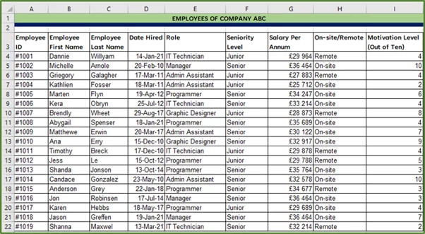 Screenshot showing the sample data set.