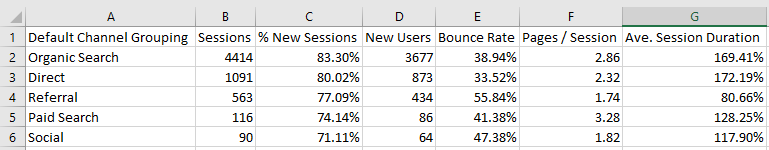 Data from a GSC Download