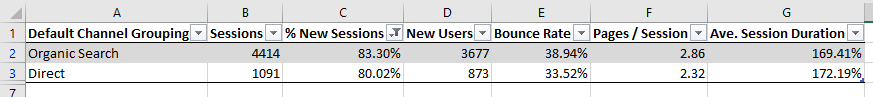 Data after having filter applied