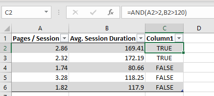 Shows pages that have pages per session of over 2 and average session duration of over 2 mins