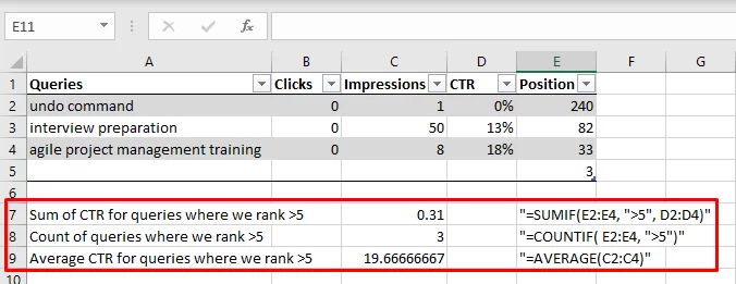Shows calculations for CTR and Queries rankings