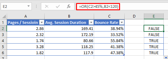 Pulls out specific pages again for high bounce rate and low session duration