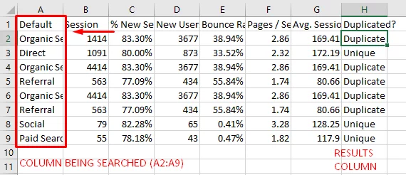 Shows the column we are searching on and the results