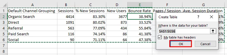 Shows the format as table option highlighting all our data automatically