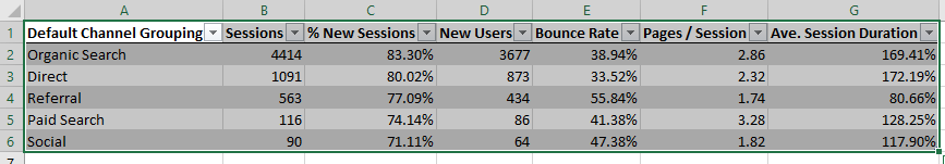 Shows our data is now a table