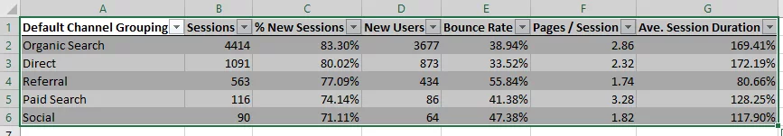 Shows our data is now a table