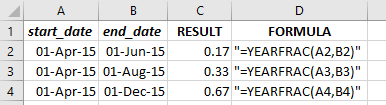 Result of the YEARFRAC Function