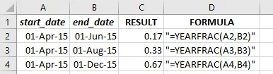 Result of the YEARFRAC Function