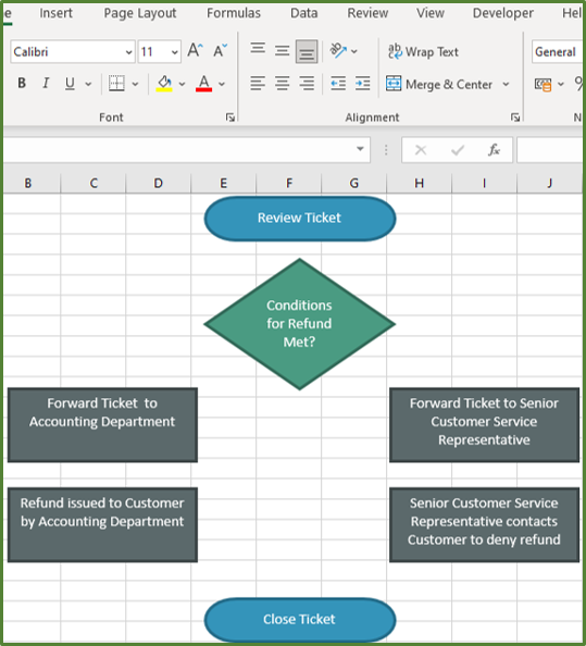 Excel Process Flow Template