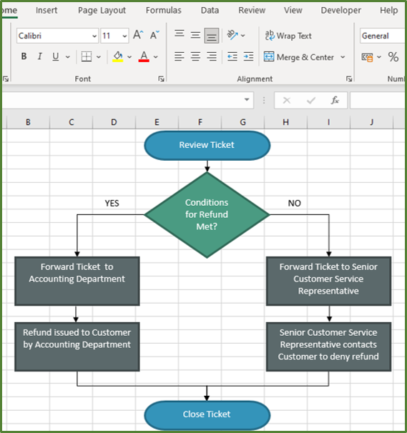 Create A Flowchart In Excel Easily! - Acuity Training