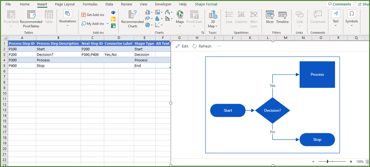 Screenshot showing the table that has been automatically generated and the corresponding flowchart.