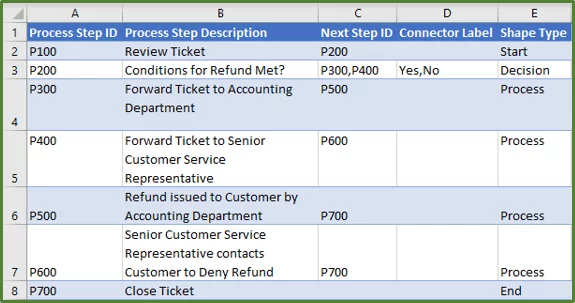 Screenshot showing the Edited Table.