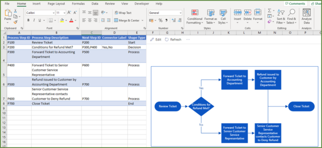 Create A Flowchart In Excel Easily! - Acuity Training