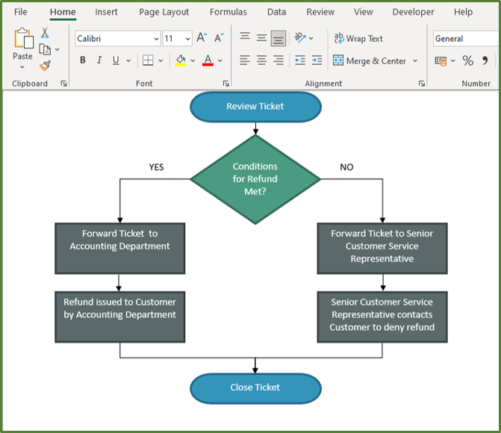 Create A Flowchart In Excel Easily! - Acuity Training