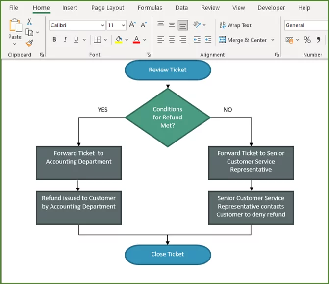 Screenshot showing the completed flowchart with the gridlines, formula bar and headings removed in the spreadsheet.