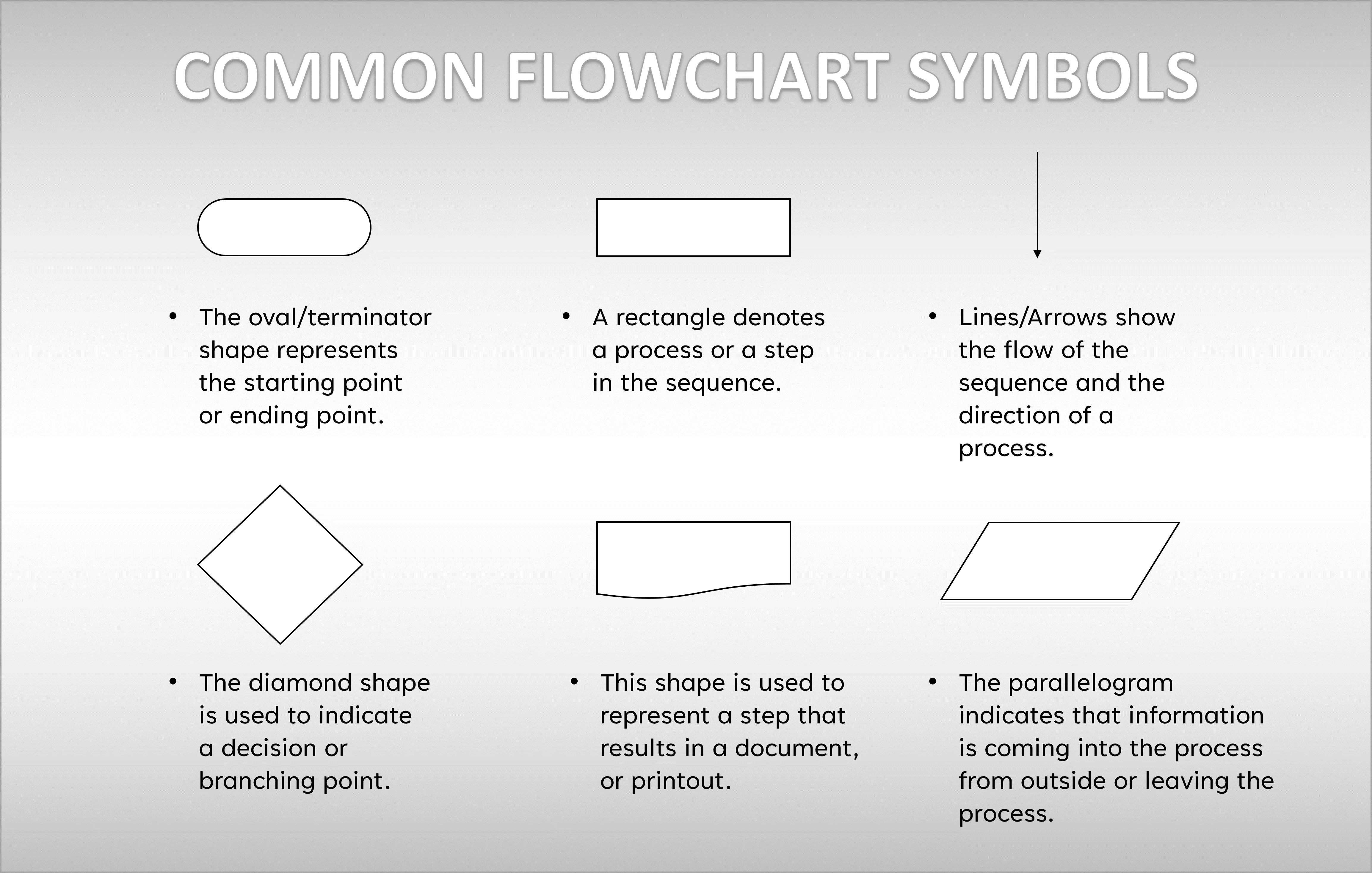 Image showing the common flowchart symbols