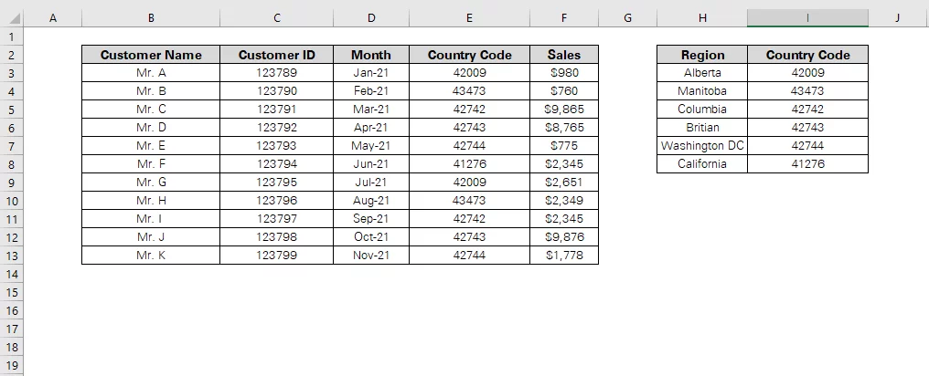 Scattered data related to sales