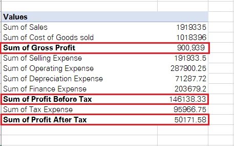 Pivot Table with sub-totals added