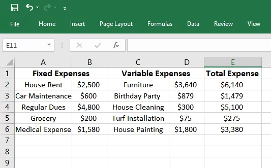 Source data on which the IF function is to be applied.