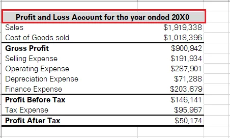 Formatting the Pivot Table