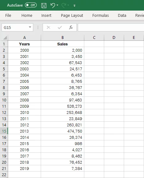 Data for Forecast sheet