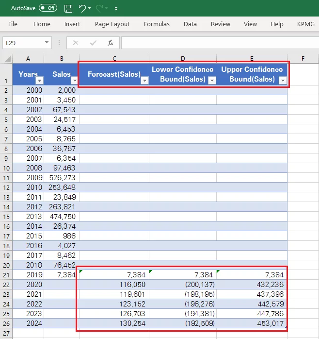 Forecast values automatically inserted by Excel