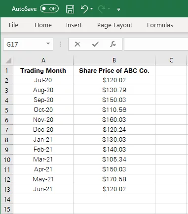 Share prices of ABC Co. during last year