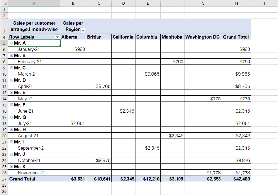 Final Pivot Table created from a data model