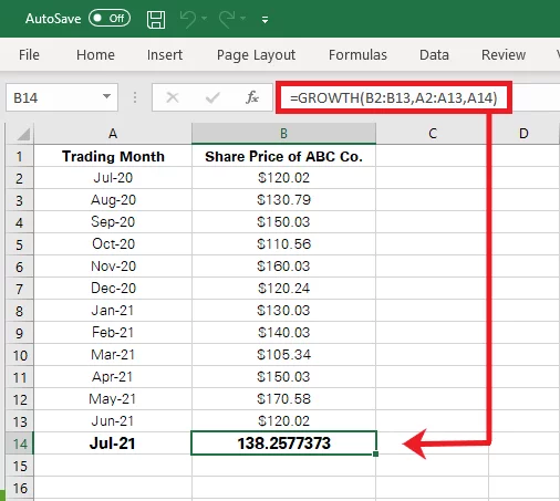 Excel predicts the share price for July 2021