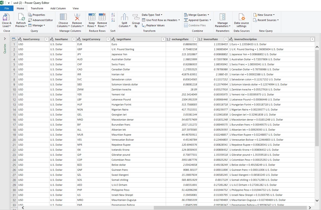 Data Loaded in Power Query Editor