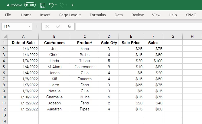 Dataset containing sales records
