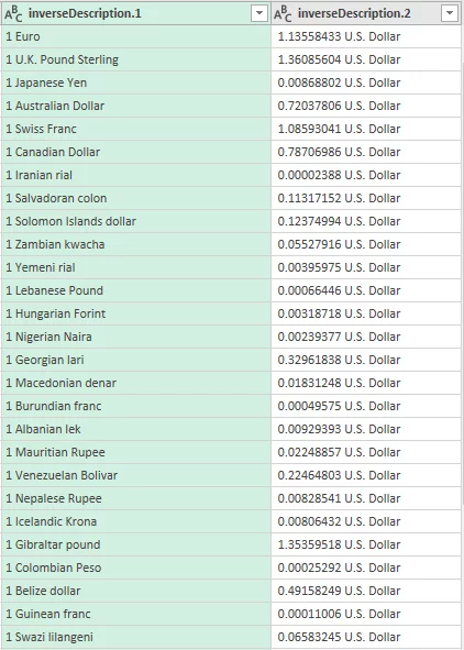 Columns split into two
