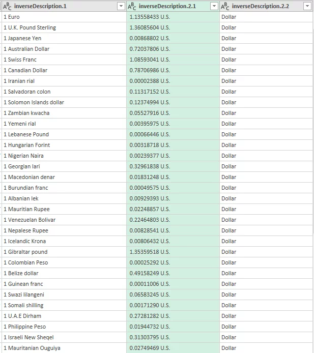 Exchange rate separated
