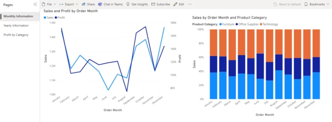 screen shot of line chart and a 100% stacked column chart - Monthly Information