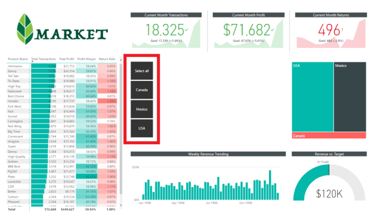 Screen shot ofImplementing Row-Level Security In Power BI