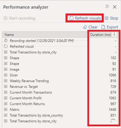 the Total Transaction by Store City, Current Month Profit, and Slicers are the visuals delaying the report the most