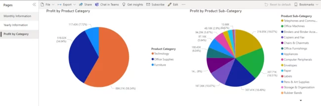 screen shot of two pie charts