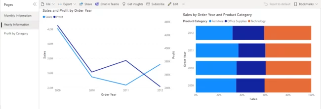 screen shot of line chart and a 100% stacked bar chart - Yearly Information